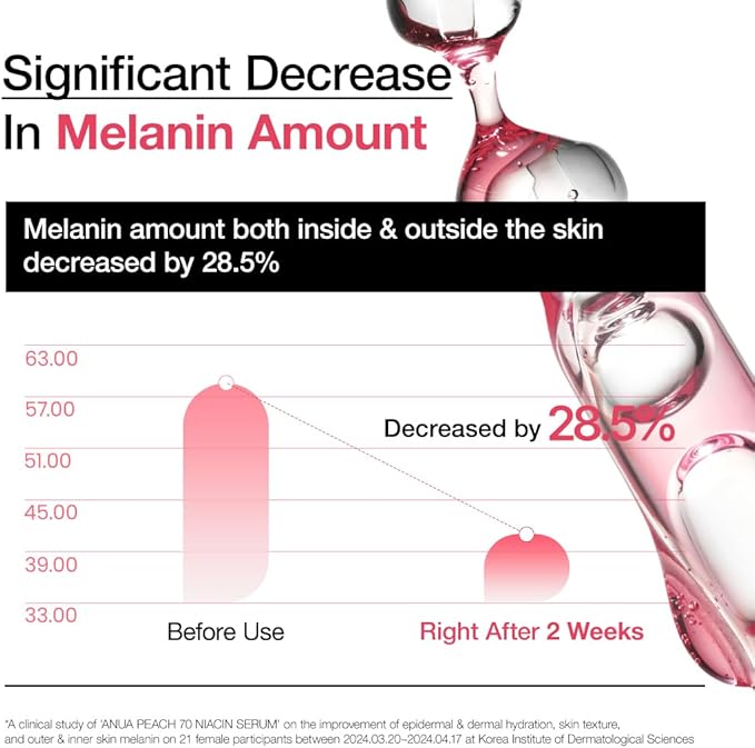 Peach Suero De Niacinamide 70% 30ml